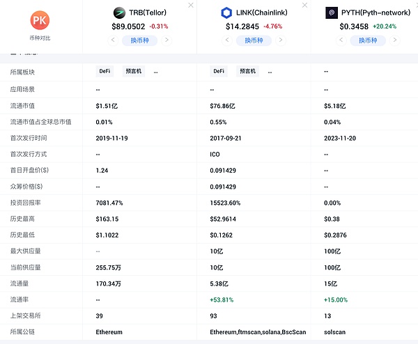 比特币空单狂赚429点！小神带你在币圈起飞