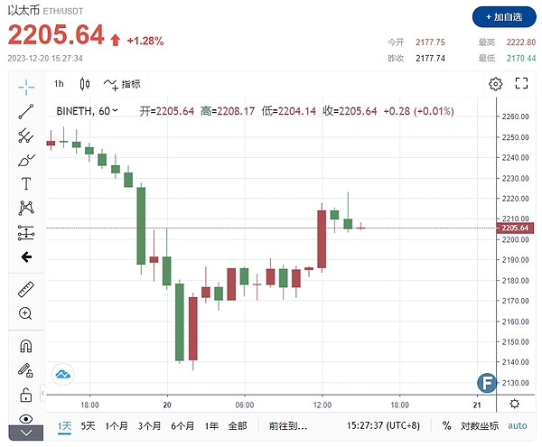 波场TRON质押狂欢：186亿美元TVL背后的生态突围
