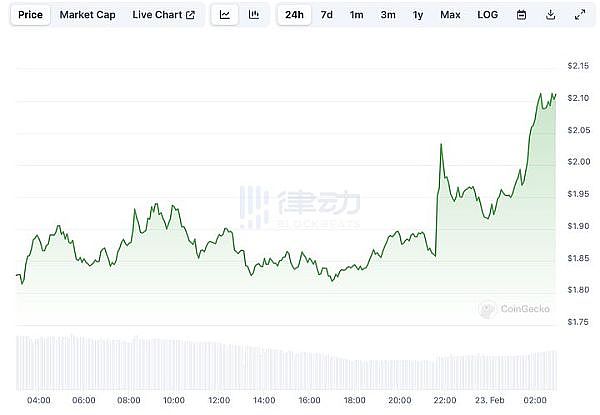 加密市场惊魂24小时：老韭菜的血泪教训