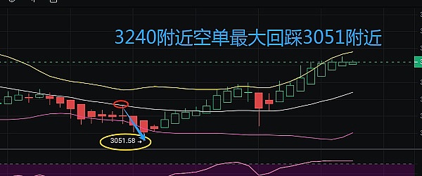SOL暴涨300%后，还能走多远？深度剖析Solana生态现状