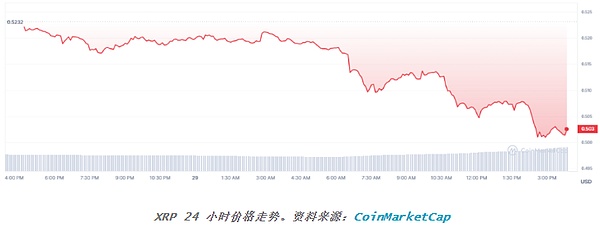 谷歌云牵手LayerZero：这可不只是简单的技术合作