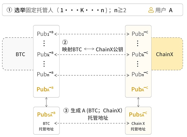 质押经济崛起：927亿美元市场背后的机遇与挑战