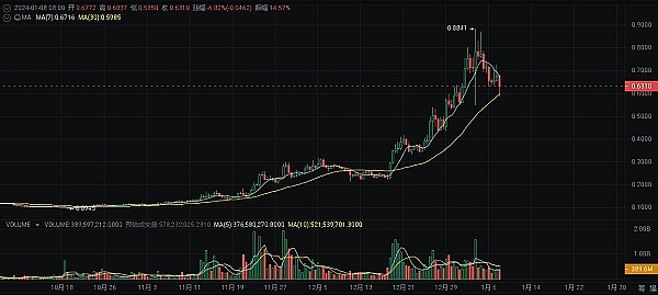 九月抄底BTC：冒险还是机遇？