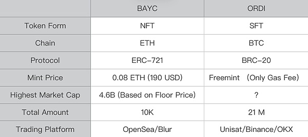 TON+Telegram：区块链行业的下一个破局点？