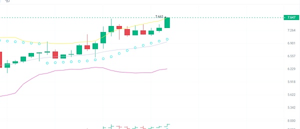 当传统金融巨头与加密世界相撞：CME比特币期货逆袭背后的深意