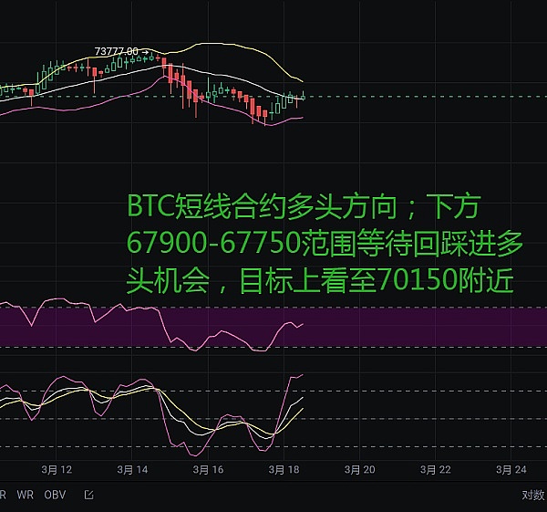 别急着唱衰！全球降息大背景下，加密牛市远未结束