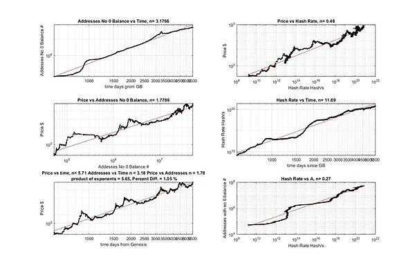 比特币重返2.7万美元：这次是真牛还是假牛？