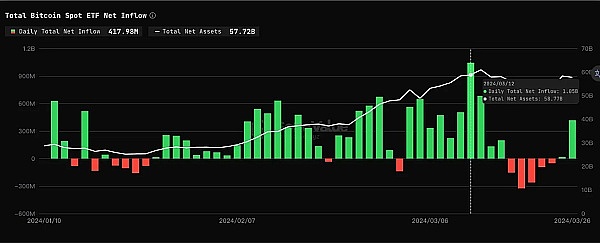 当马基雅维利遇见区块链：DAO治理的现实困境与出路
