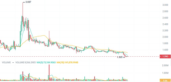 当AI初创企业遭遇行业巨头：一场不公平的游戏