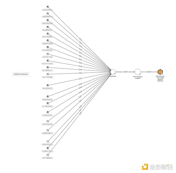 香港正在成为全球AI与Web3创业者趋之若鹜的热土