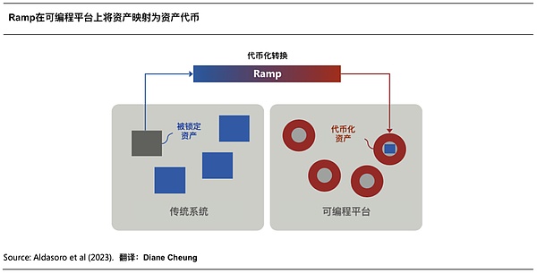 11月不容错过的四大加密新星项目
