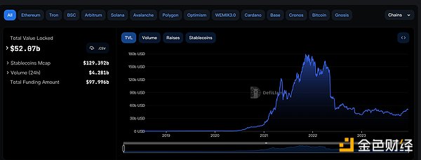解密全同态加密：Bootstrapping技术的奥秘与实践