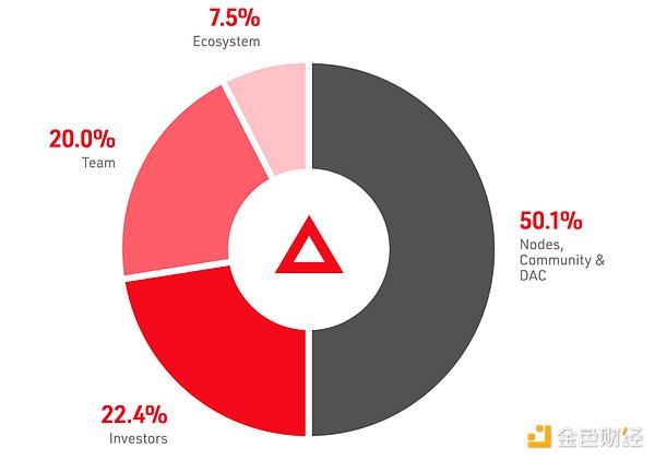 XRP近期走势令人担忧，市场恐将迎来更剧烈震荡