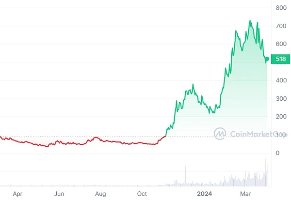 eToro CEO放话：比特币短期震荡不足为惧，真正的狂欢即将上演！