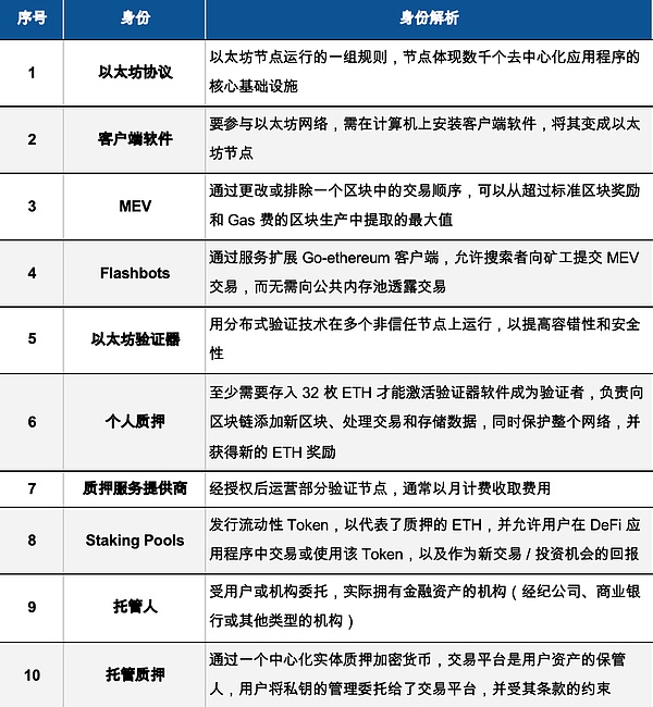 疯狂的一周：比特币热潮未减，AI巨头高层地震