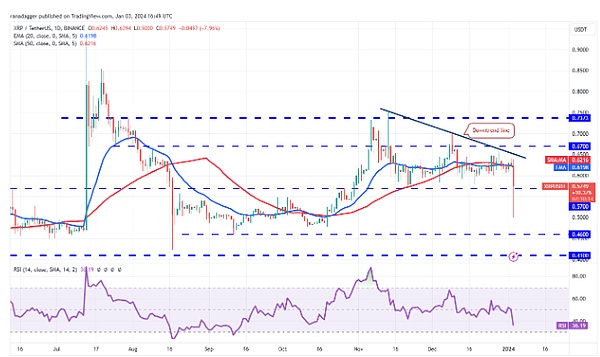 NFT的未来已来：为什么我们押注Mint Blockchain这条赛道？