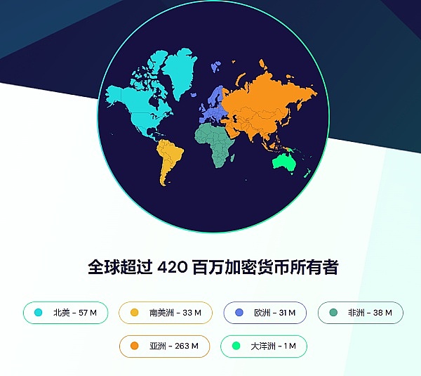 市场观察：以太坊精准抄底收获120美金，牛市结构依然稳固