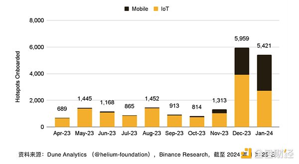 波场链稳定币交易火爆：日转账额逼近百亿大关背后