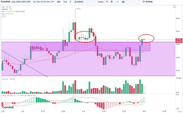 从0到1000万用户：一位CoinW老兵的六周年感言