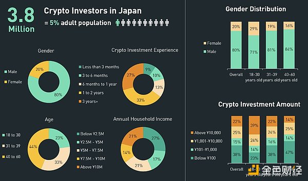 游戏与阅读：重新定义Web3时代的闲暇生活