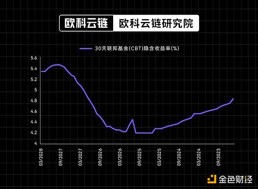 金融科技老兵的破局之思：与BitBK创始人Gordon MacLean的一场深夜对话