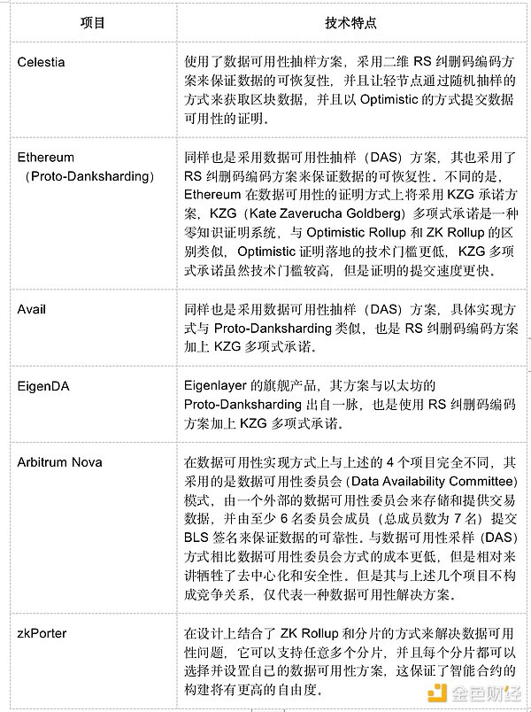 卡尔达诺2023：一季度表现亮眼但暗藏隐忧，二季度路在何方？