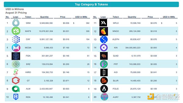 稳定币将掀起金融革命？Coinbase预测2028年市场规模突破万亿门槛