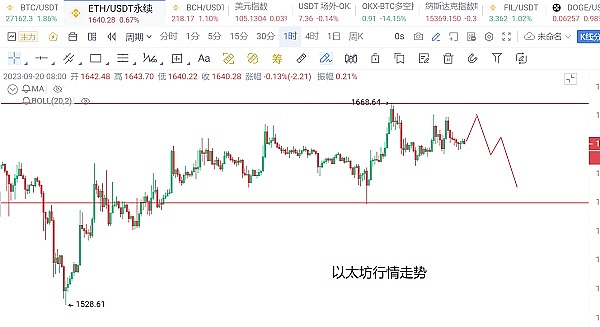 这场币圈盛宴，我们满载而归！
