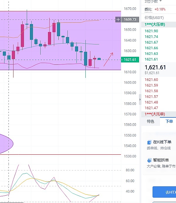 Binance Labs投资版图：深度挖掘那些尚未发币的潜力项目