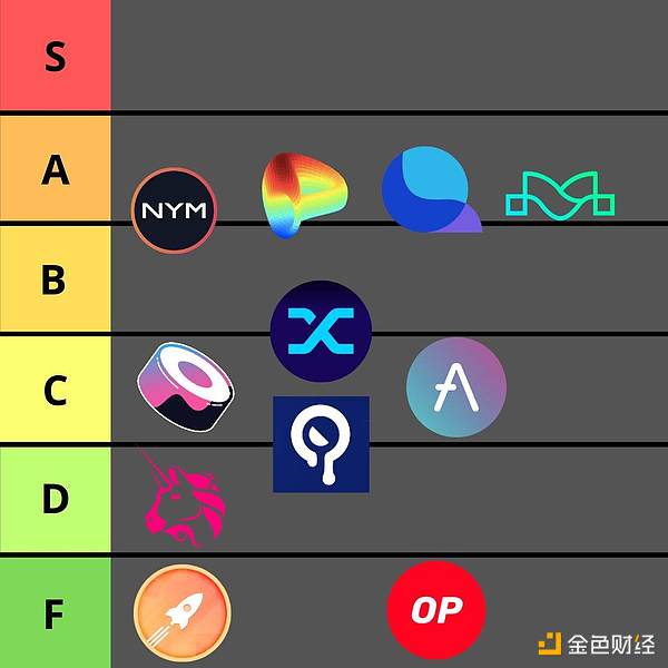 Uniswap交易量断崖式下跌：DeFi寒冬中的生存之道
