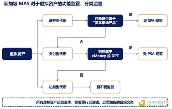富达投资重磅发声：以太坊现在是个捡漏的好机会？