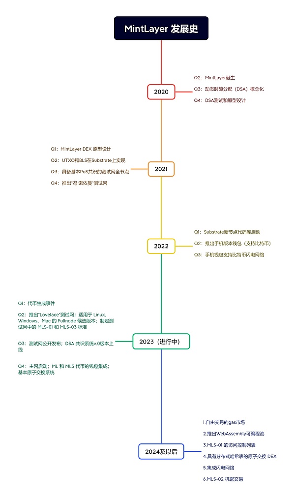 比特币市场观察：双顶形态初现，投资者需警惕这五大信号