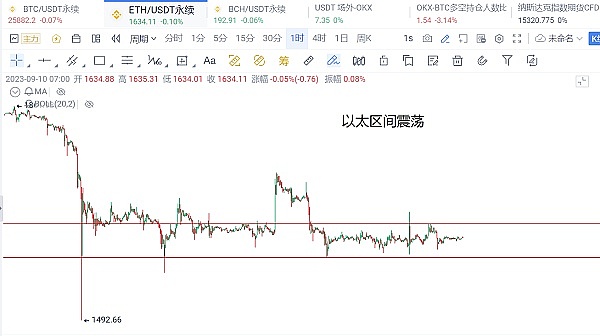 数字货币市场深度分析：空头行情仍未结束，抓住反弹做空机会