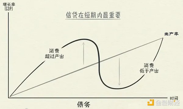 BigTime链游火爆背后：高光与隐忧并存