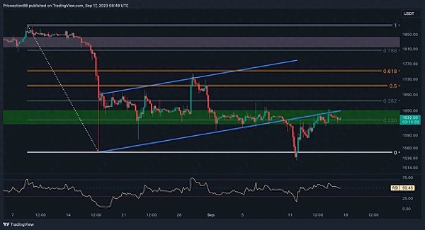 黄金周后首日交易指南：BTC/ETH合约走势研判与实战策略