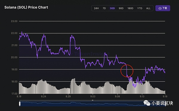 监管风暴来袭：三大DeFi协议为何被CFTC盯上？