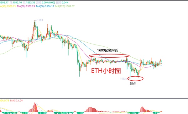 币圈深夜狂欢！8700美元空单盈利背后的故事