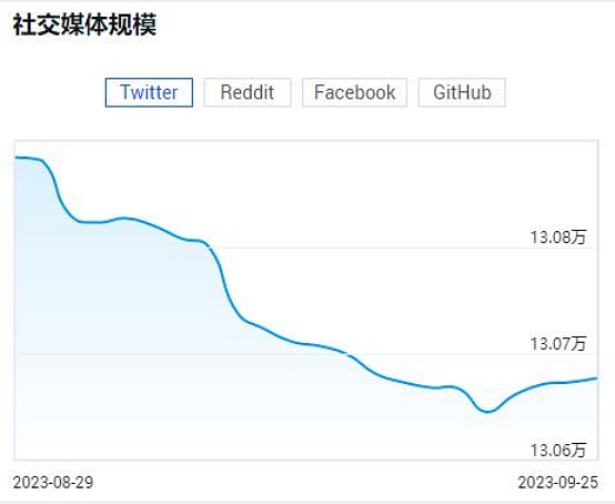 稳定币的稳字困局：我们能相信这个承诺吗？
